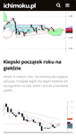 Mobile Screenshot of ichimoku.pl